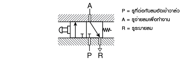 valve-symbol1