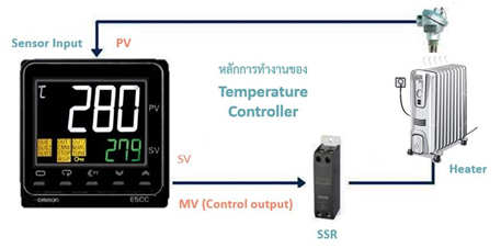 หลักการทำงานของ Temperature Controller