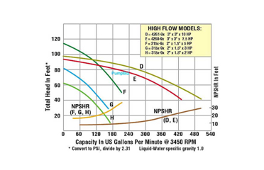 ตัวอย่างค่า Flow Rate & Head ของปั๊ม 1