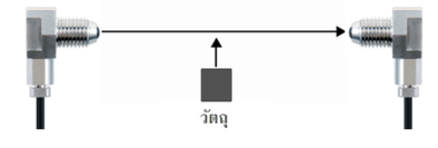 เซนเซอร์ประเภท Through Beam