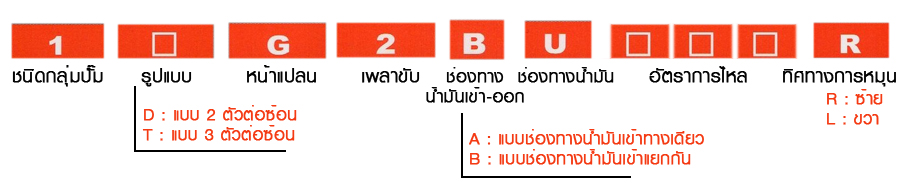 ตัวอย่างการเลือกรุ่น ปั๊มไฮดรอลิกแบบเฟืองนอก (Hydraulic Gear pump) 1D/1T Series Ex-1D1T