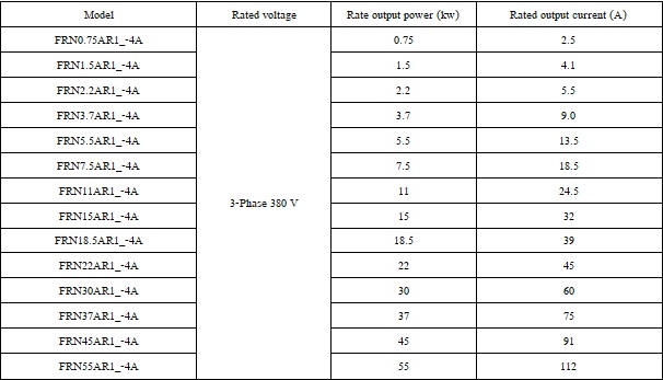 specification  FRENIC HVAC