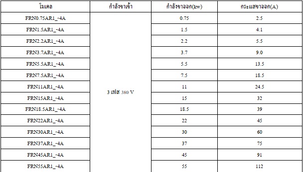 ข้อมูลทางเทคนิค TH FRENIC HVAC