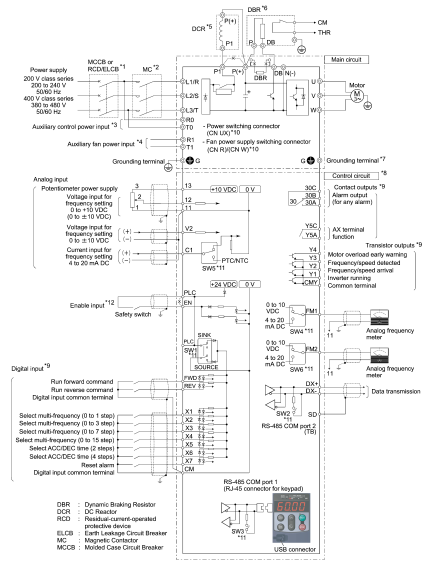 ภาพที่ 1 Wiring FRENIC Mega