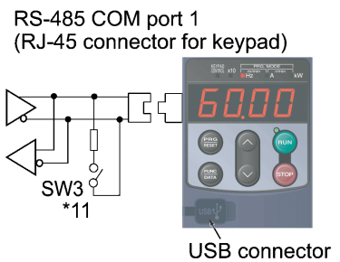 ภาพที่ 2 RS 485 COM Port1 RJ 45