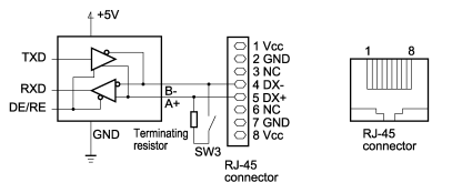 ภาพที่ 3 RS 485 COM Port1 RJ 45