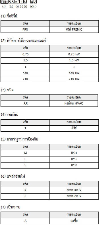 เลือกรุ่นสินค้า TH FRENIC HVAC